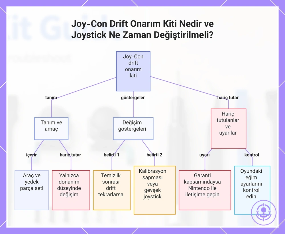 Joy-Con Drift Onarım Kiti Nedir ve Joystick Ne Zaman Değiştirilmeli?