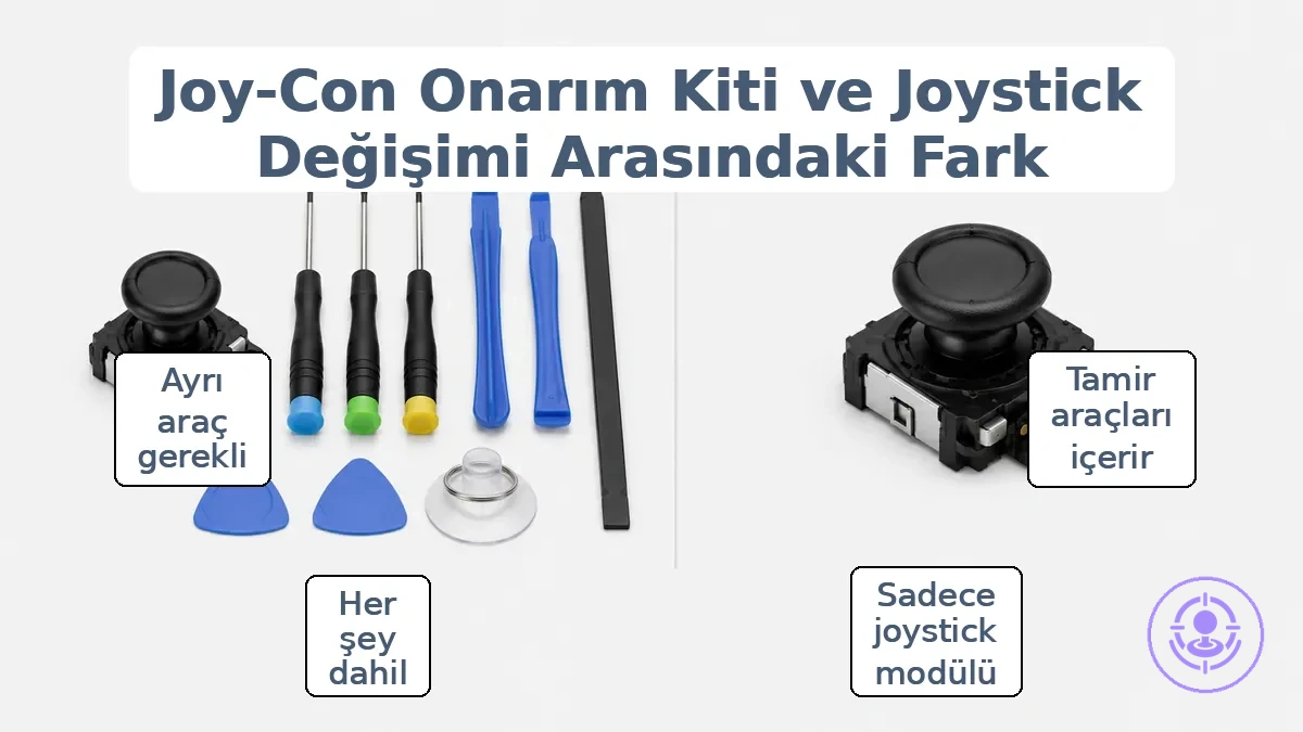 Joy-Con drift onarım kiti ve joystick değişimi arasındaki terim ilişkisini gösteren işaretlenmiş görsel