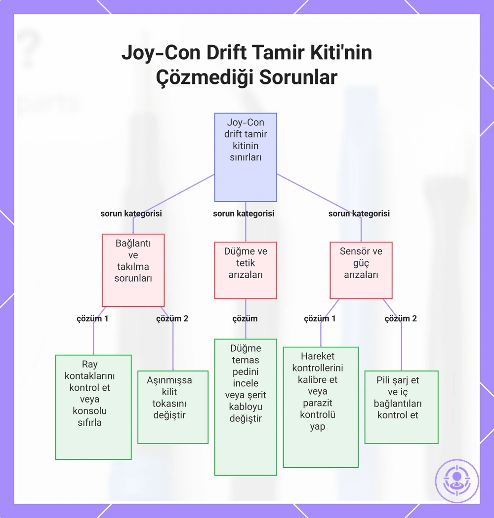 Joy-Con Drift Tamir Kiti'nin Çözmediği Sorunlar