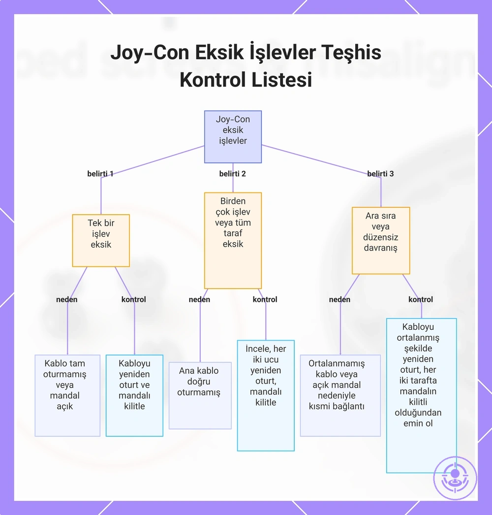 Joy-Con Eksik İşlevler Teşhis Kontrol Listesi