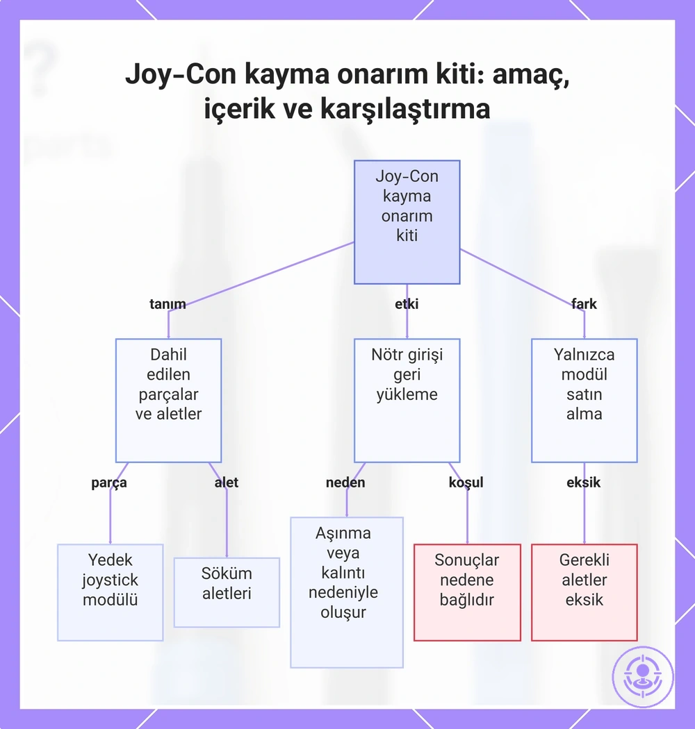 Joy-Con kayma onarım kiti: amaç, içerik ve karşılaştırma