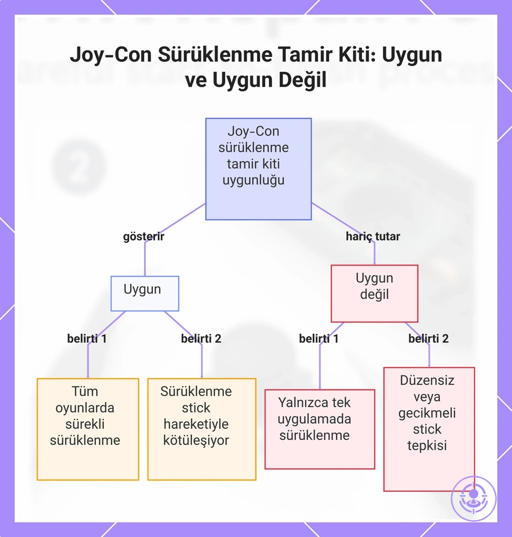 Joy-Con Sürüklenme Tamir Kiti: Uygun ve Uygun Değil