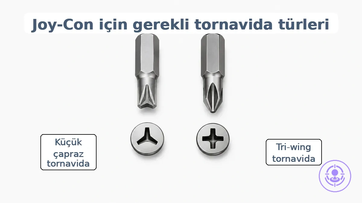 Joy-Con vida başı şekillerine uygun tri-wing ve küçük haç tornavida uçlarının karşılaştırması.