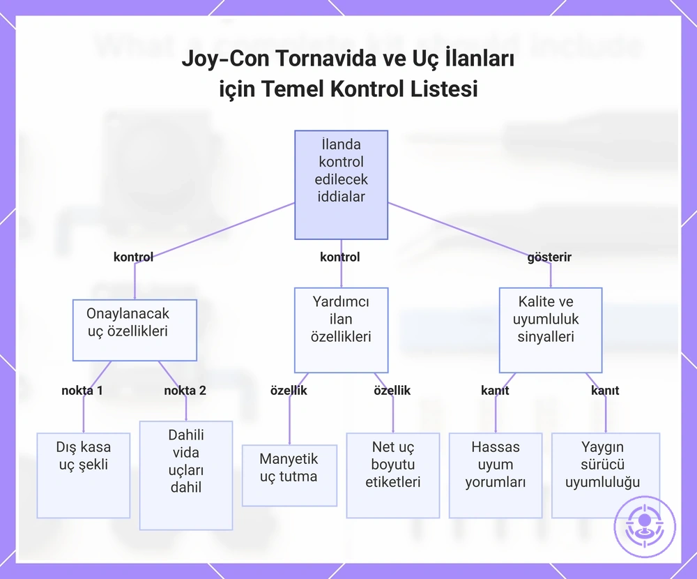 Joy-Con Tornavida ve Uç İlanları için Temel Kontrol Listesi