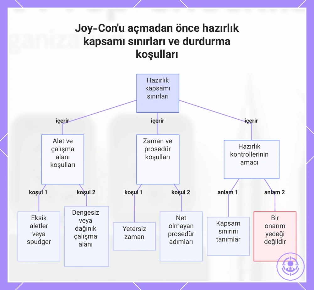 Joy-Con'u açmadan önce hazırlık kapsamı sınırları ve durdurma koşulları