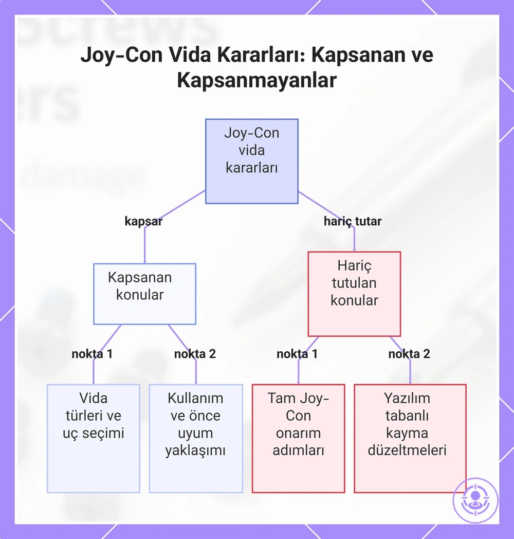 Joy-Con Vida Kararları: Kapsanan ve Kapsanmayanlar