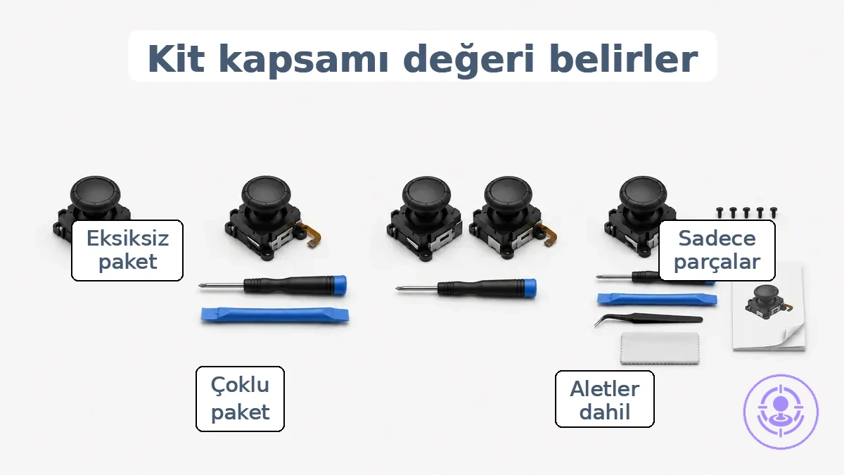 Joy-Con onarım kiti kapsam gruplarını ve her birinin tipik olarak neler içerdiğini gösteren karşılaştırma grafiği.
