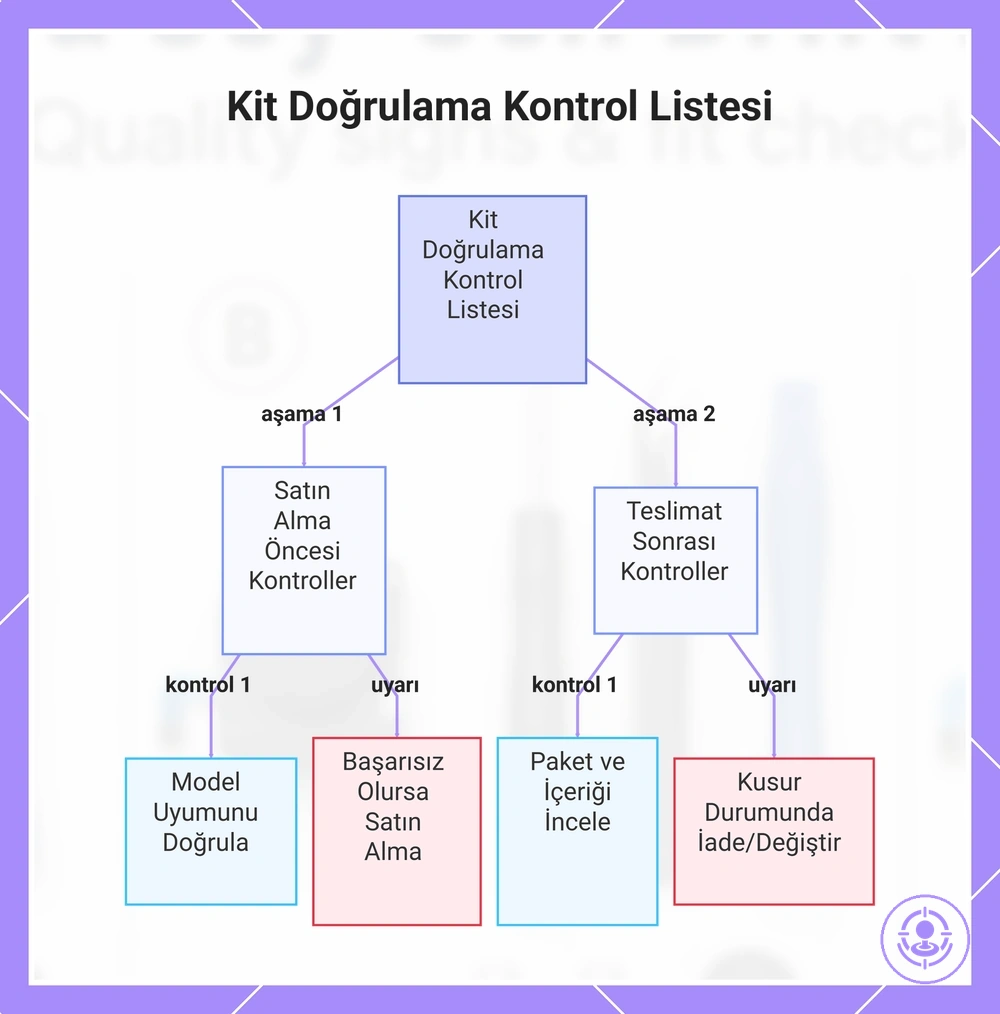 Kit Doğrulama Kontrol Listesi