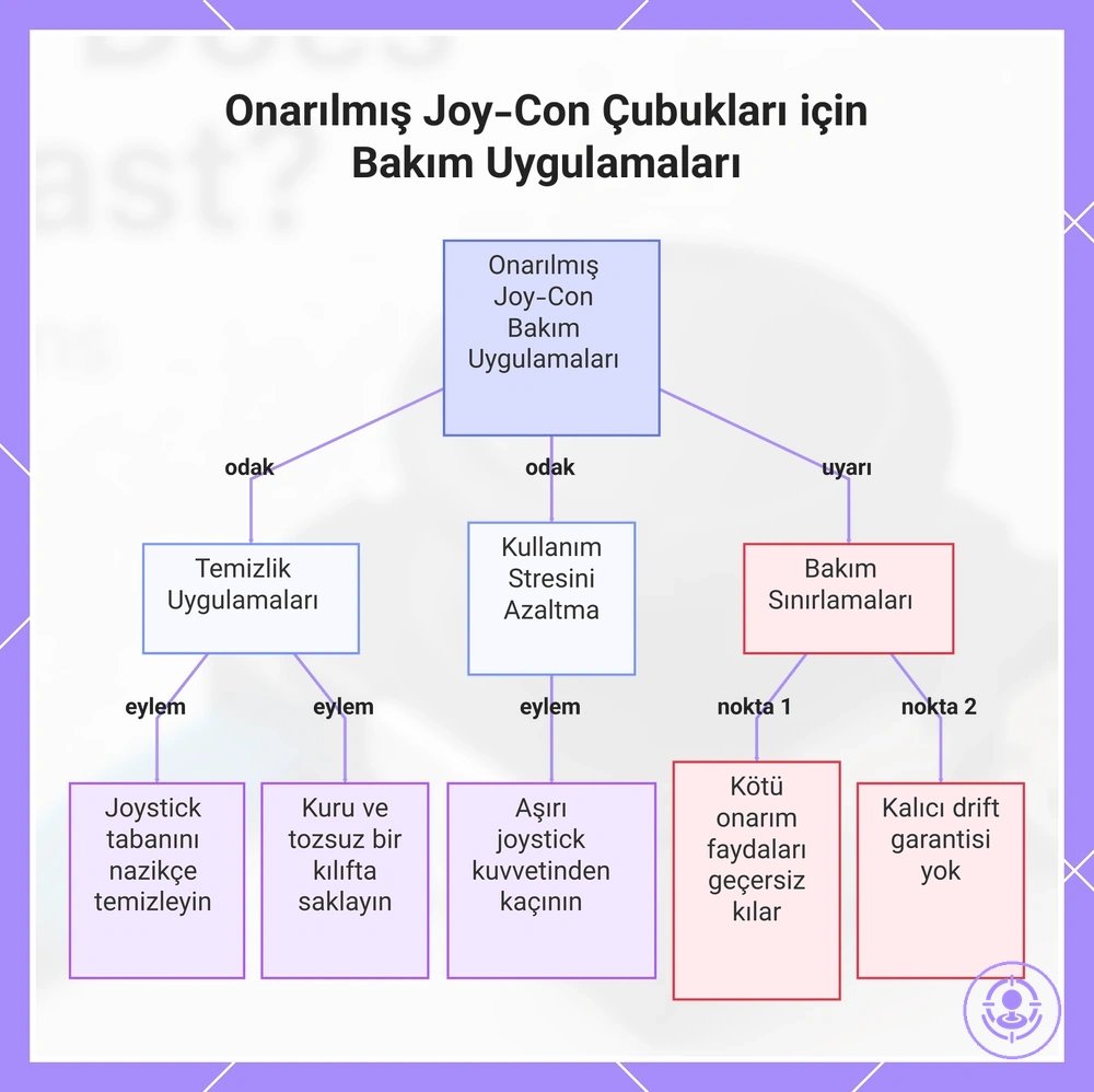 Onarılmış Joy-Con Çubukları için Bakım Uygulamaları