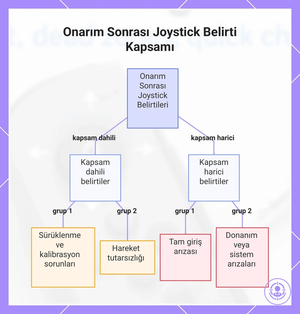 Onarım Sonrası Joystick Belirti Kapsamı