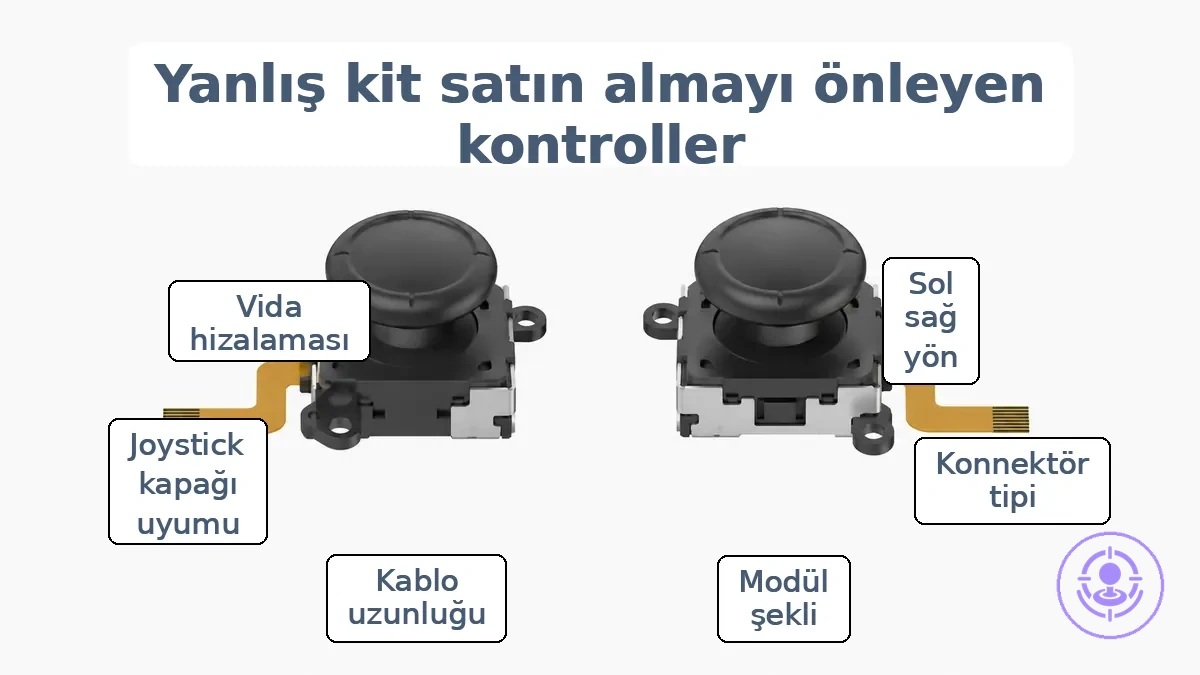 Sol ve sağ Joy-Con modül şekillerini ve uyumluluk karşılaştırması için konnektör konumlarını gösteren diyagram.